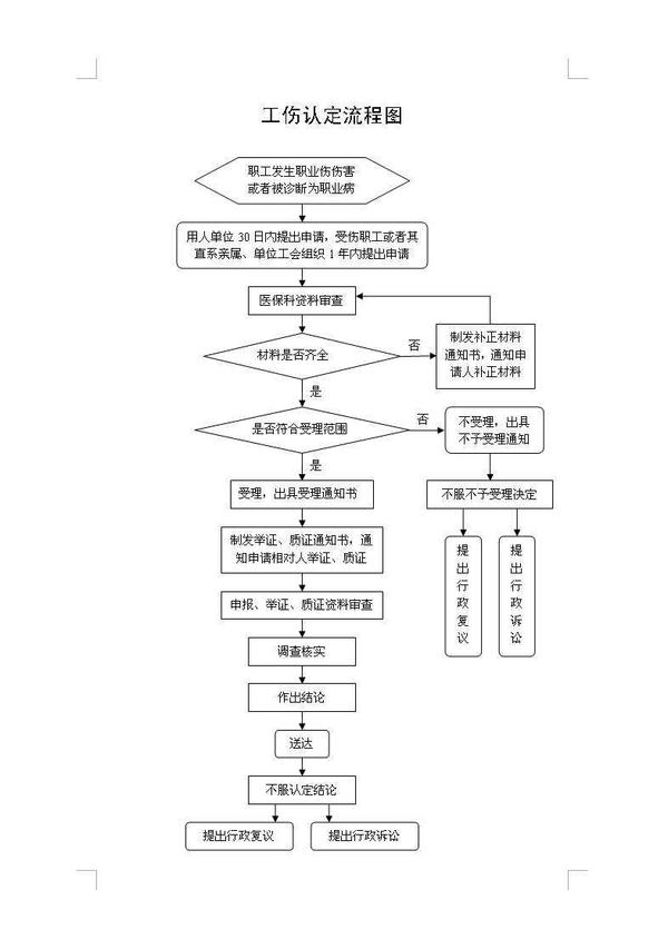 陪客户喝酒加班过度猝死算工伤吗一起聊聊关于工伤的那些事