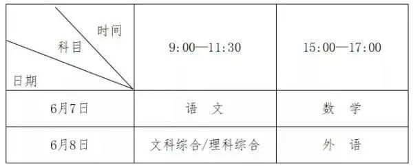 河南省22年高考时间安排公布 大河号 大河网